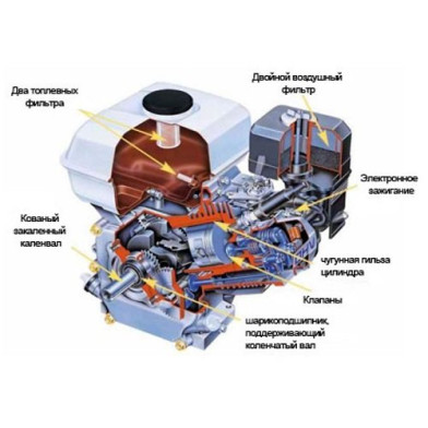Культиватор бензиновый Husqvarna TF 338, 3,5 кВт - 