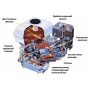 Культиватор бензиновый Husqvarna TF 338, 3,5 кВт